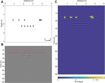 High-resolution permittivity estimation of ground penetrating radar data by migration with isolated hyperbolic diffractions and local focusing analyses